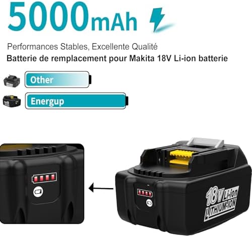 Makita 18V Battery & Rapid Charger Set – Includes Carry Case | Lightweight & Portable